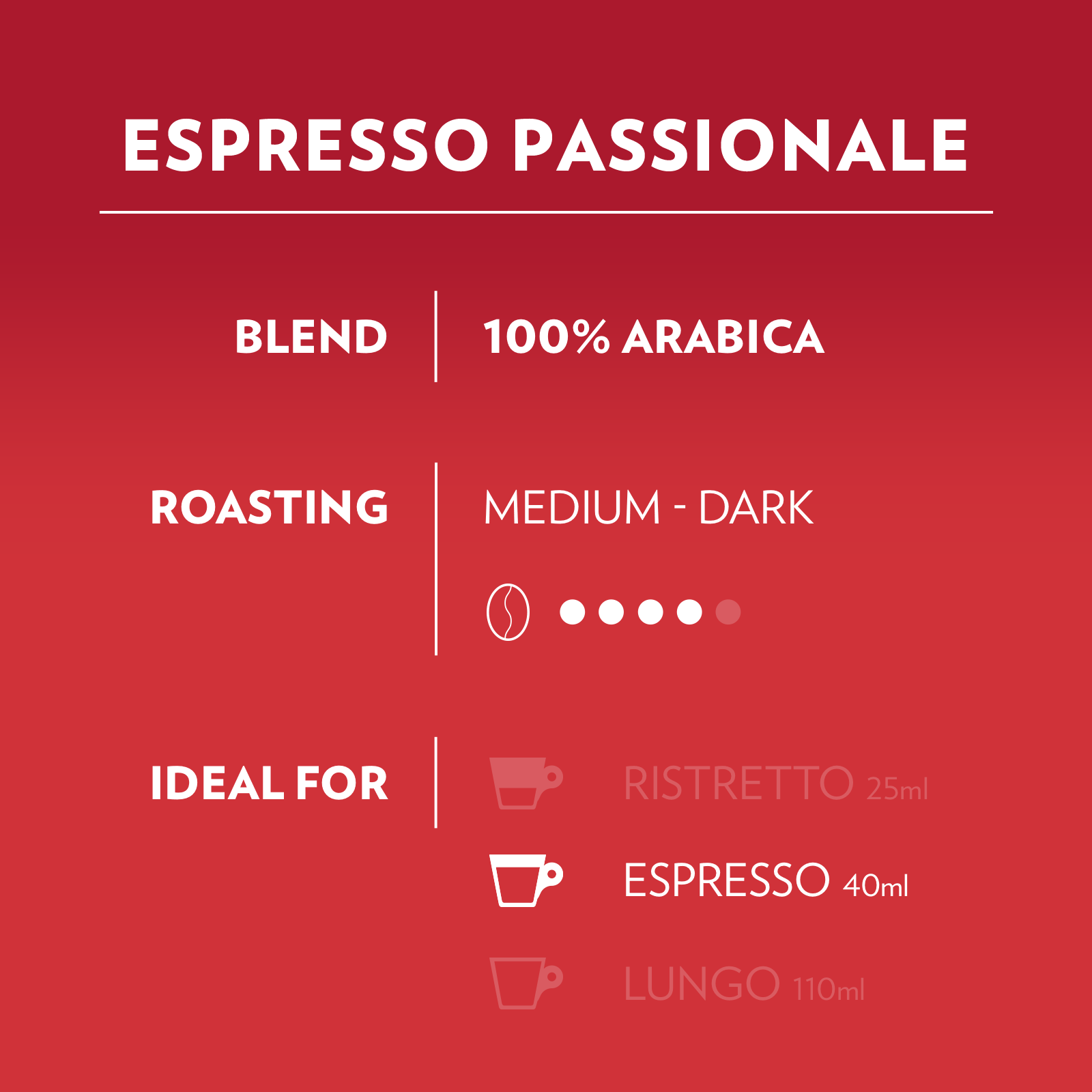 Lavazza Passionale A modo mio 54бр капсули | Lavazza A Modo Mio | Кафе капсули |