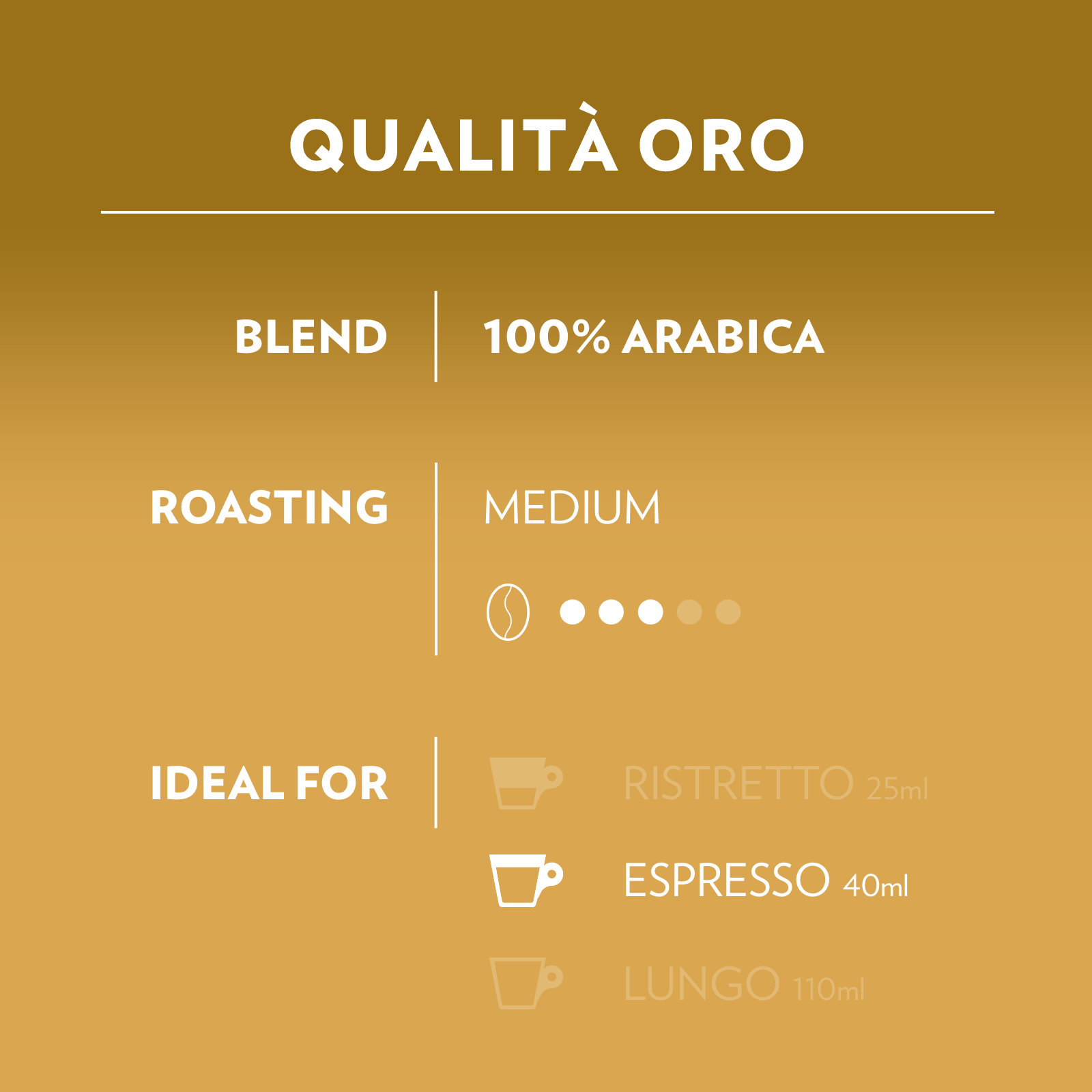 Lavazza Qualita Oro A modo mio 36бр капсули | Lavazza A Modo Mio | Кафе капсули |