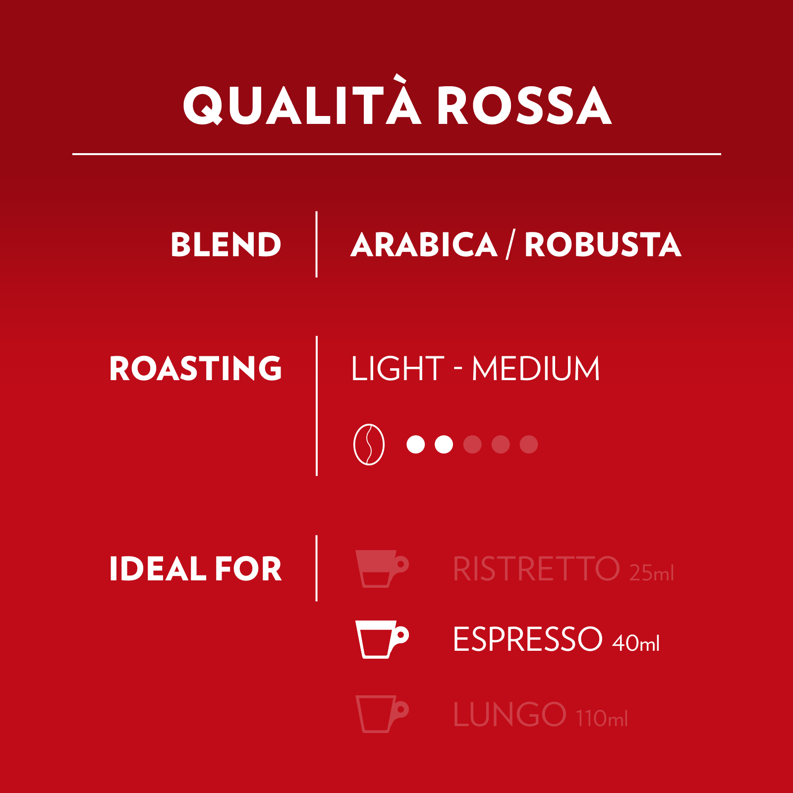 Lavazza Qualita Rossa A modo mio 54бр капсули | Lavazza A Modo Mio | Кафе капсули |